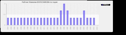 Semnificația firelor de păr