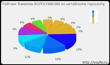 Semnificația firelor de păr