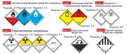 Simboluri de pericol pentru transportul de mărfuri periculoase