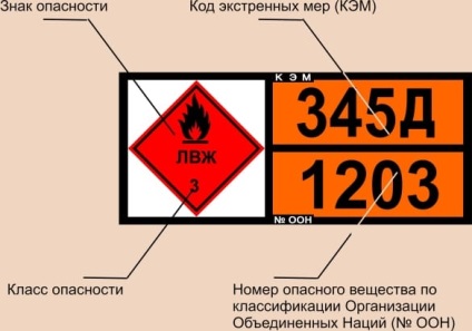 Simboluri de pericol pentru transportul de mărfuri periculoase