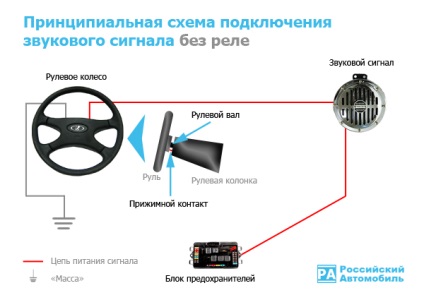 Semnalul sonor și siguranța acestuia pe patriot