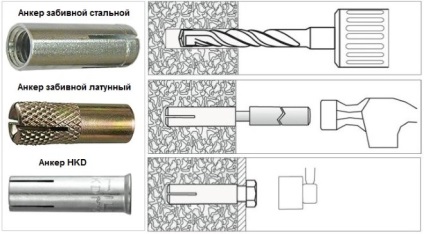 Ancora pentru dimensiunile, tipurile, caracteristicile betonului