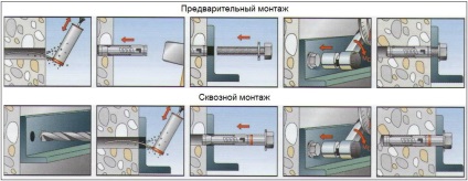 Ancora pentru dimensiunile, tipurile, caracteristicile betonului