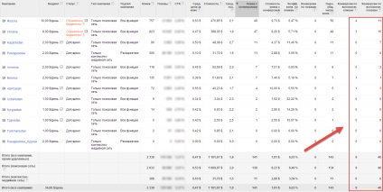 Conversii asistate, secvențe cu canale multiple în Google Analytics