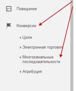 Conversii asistate, secvențe cu canale multiple în Google Analytics