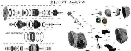 Audi A6 reparator variator de mâini proprii