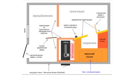 Băi din blocuri din beton polistiren