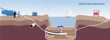 Metode fara metode de asamblare a conductelor sub tehnica sanitara la sol in Dnepropetrovsk