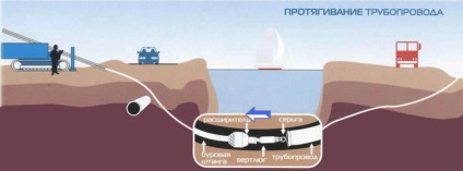 Metode fara metode de asamblare a conductelor sub tehnica sanitara la sol in Dnepropetrovsk