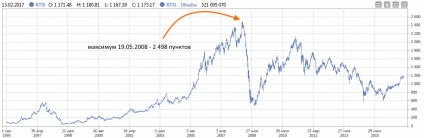 Ceea ce este implicit în cuvinte simple, este implicit teribil în Rusia