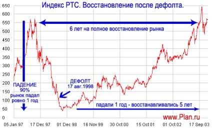 Ceea ce este implicit în cuvinte simple, este implicit teribil în Rusia