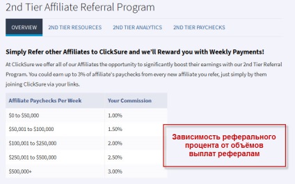 Clicksure felülvizsgálat, áttekintésre, hogyan lehet pénzt az affiliate program