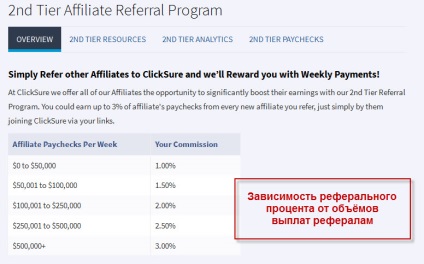 Clicksure recenzie, recenzii, cum să câștigi bani în programul de afiliere