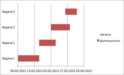 Diagrama unui ratan în excel, exceltip