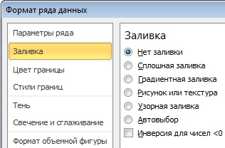 Diagrama unui ratan în excel, exceltip