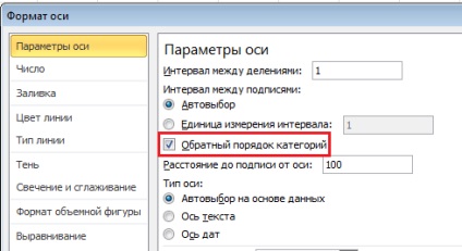 Diagrama unui ratan în excel, exceltip