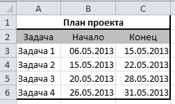 Diagrama unui ratan în excel, exceltip