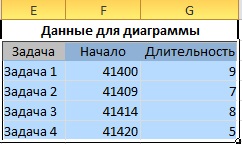 Diagrama unui ratan în excel, exceltip