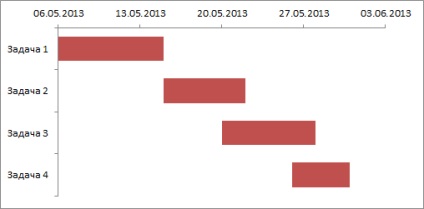 Diagrama unui ratan în excel, exceltip