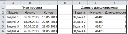 Diagrama unui ratan în excel, exceltip