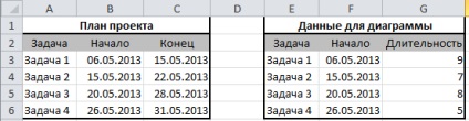 Diagrama unui ratan în excel, exceltip