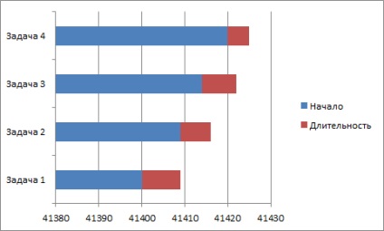 Diagrama unui ratan în excel, exceltip