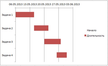 Diagrama unui ratan în excel, exceltip