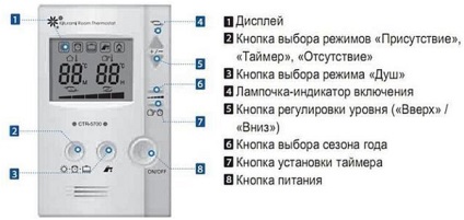 Diesel kiturami (kiturami) - instrucțiuni, schemă de conexiuni