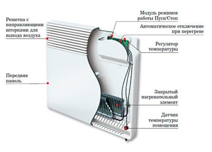 Tipurile de convectoare electrice, avantajele și dezavantajele, vă ajută să alegeți