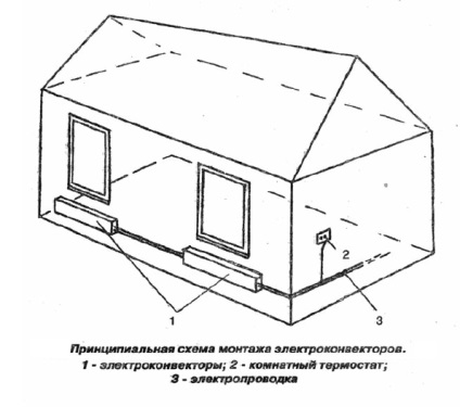 Principiul de funcționare și dispozitivul