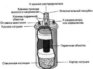 Sistemul electric al mașinii