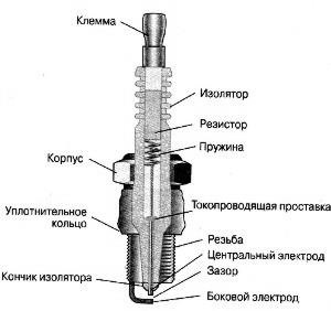 Sistemul electric al mașinii