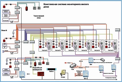 Unitatea de iluminat de încălzire, caracteristică, desen, principiu de funcționare, cauze de defecțiune