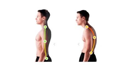 Formarea unei posture corecte și sănătoase, un set de exerciții