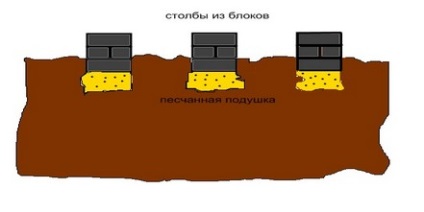 Основата за вана с ръце на конкретния режим на блатото, как да се направи кофраж, снимки,