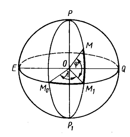 Coordonate geografice