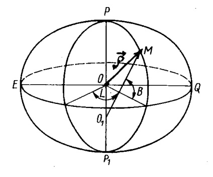 Coordonate geografice