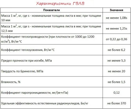 Fibra de ghips - caracteristici, aplicații și diferențe de la gips-carton - blog stroyremontiruy