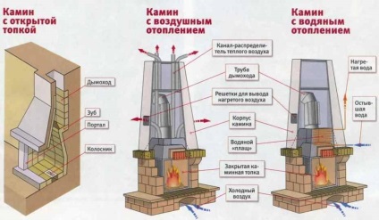 Camera de zi într-un design interior privat cu un șemineu