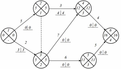 Metodă grafică pentru calcularea parametrilor rețelei