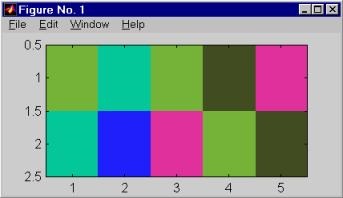 Grafica în sistemul MATLAB