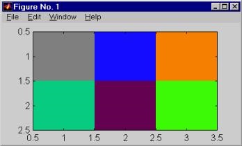 Grafica în sistemul MATLAB