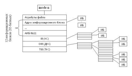 Inode (inode)