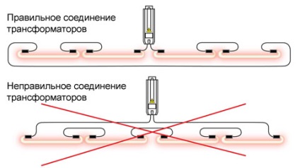 Instrucțiuni de utilizare pentru transformatoare pentru neon