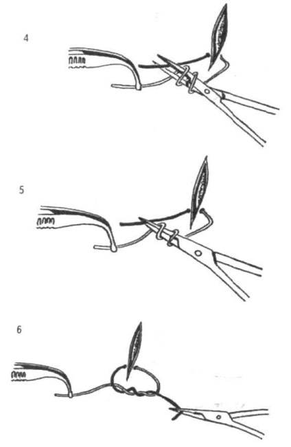 Căi instrumentale de îmbinare