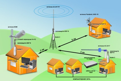 Internet în țară - rețea Wi-Fi într-o mică localitate rurală