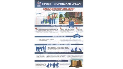 Portalul de investiții al regiunii Kostroma - administrarea raionului kadyi - site oficial