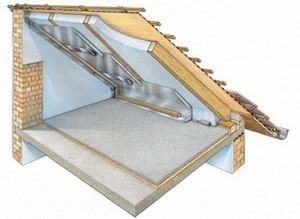 Izolarea foliilor de materiale de construcții și a membranelor de difuzie