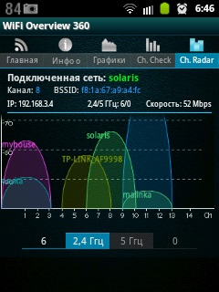 Cum să scapi de conexiunile Wi-Fi sau regulile de conduită într-o căsuță wifi