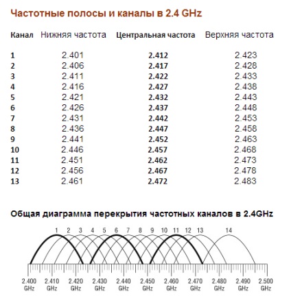 Cum să scapi de conexiunile Wi-Fi sau regulile de conduită într-o căsuță wifi